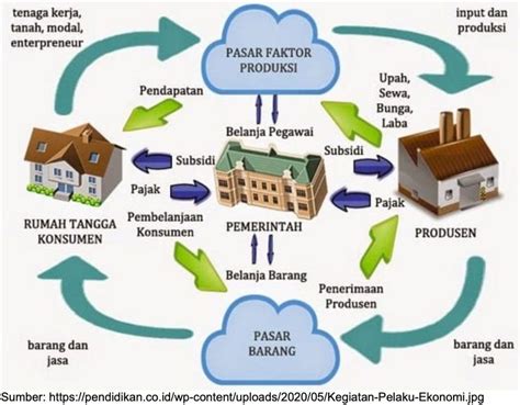 Jelaskan Peranan Rumah Tangga Keluarga Dalam Kegiatan Ekonomi Homecare24