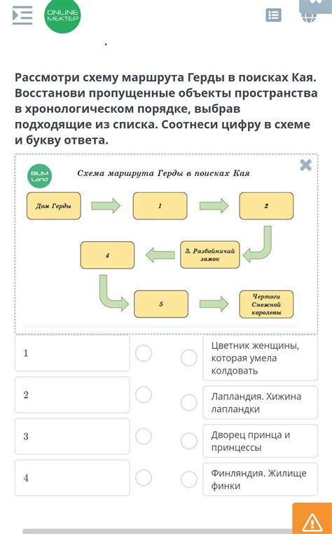Расмотри схему маршрут Герды В поисках Кая 4 пункта - Школьные Знания.com