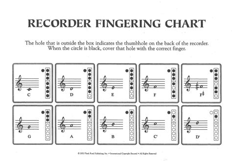 Simple recorder fingering chart - headsloper