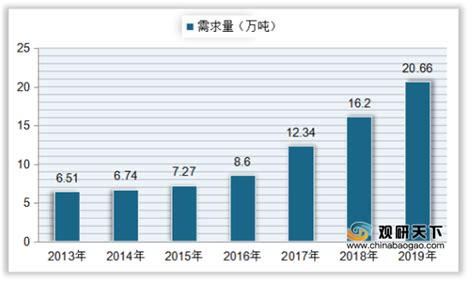 2021年中国锂矿市场分析报告 市场现状与未来规划分析观研报告网