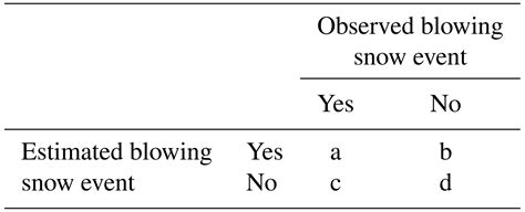 Hess Decision Tree Based Detection Of Blowing Snow Events In The