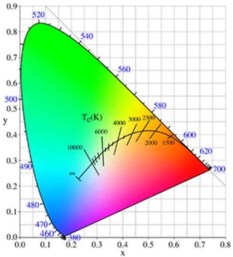 Black Body Radiation Definition Characteristics And Applications