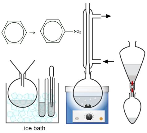 Laboratory Preparation Of Nitrobenzene Ace Chemistry