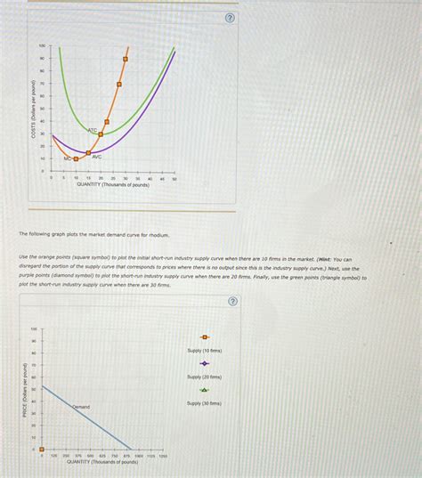 Solved Short Run Supply And Long Run Equilibrium Consider The