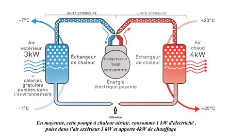 Pompe A Chaleur Air Air Schema Fonctionnement Id Es De Travaux