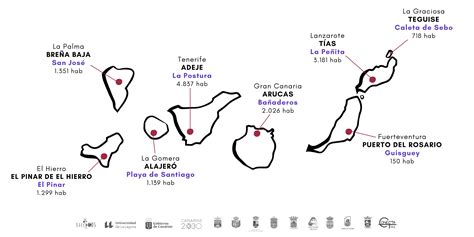 ‘BarriODS’ Project - Neighbourhoods and towns from Canary Islands for