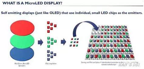 Laser lift off technology application for micro LED