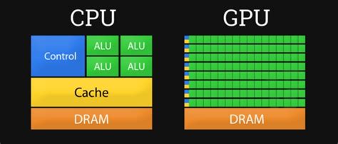 What Does Gpu And Cpu Mean Smartadm Ru