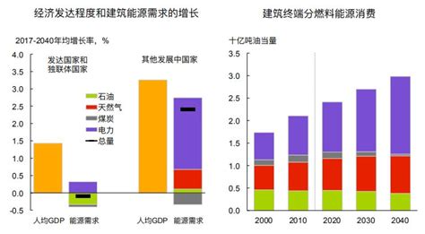 《bp世界能源展望（2019年）》发布 风能和太阳能发电快速增长 卢奇秀 中国能源报 太阳能发电网