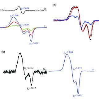 EPR Detection Of Dinitrosyl Iron Complex DNIC Prx1 Complexes A