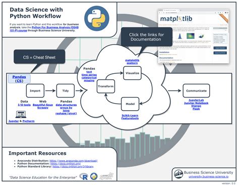 Ultimate Python Cheat Sheet Data Science Workflow With Python Hot Sex