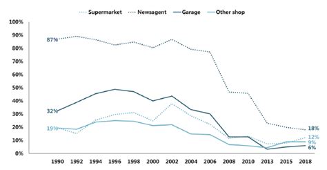 Sources And Availability Scottish Schools Adolescent Lifestyle And