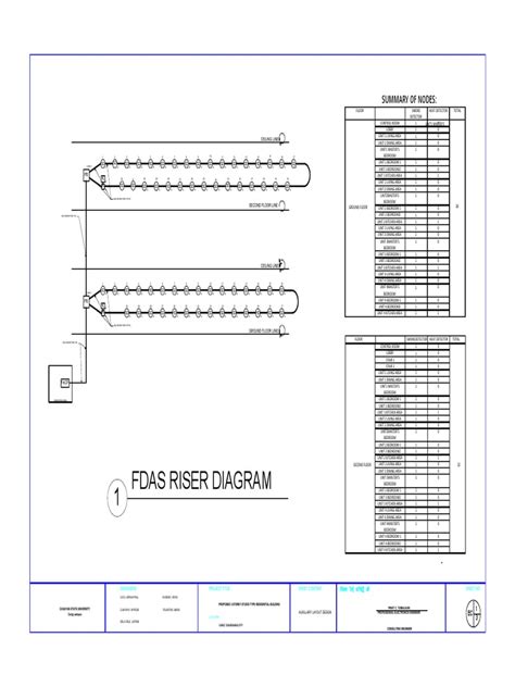 fdas    architectural design architecture