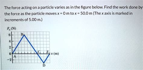 Solved The Force Acting On A Particle Varies As In The Figure Below