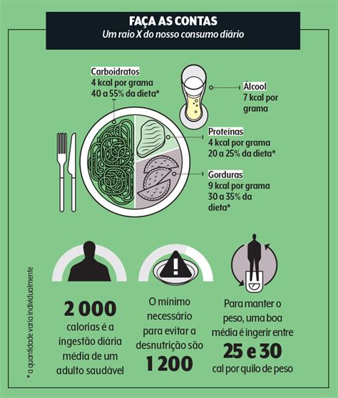 Como são calculadas as calorias de um alimento Veja Saúde Denis