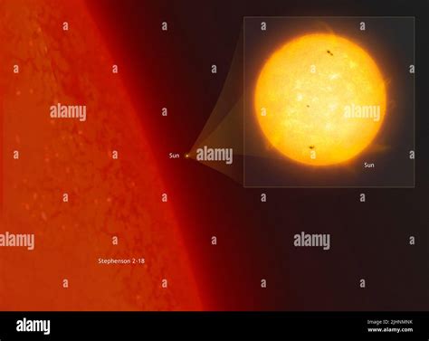 Comparison Of Sun And Stephenson 2 18 Illustration Stock Photo Alamy