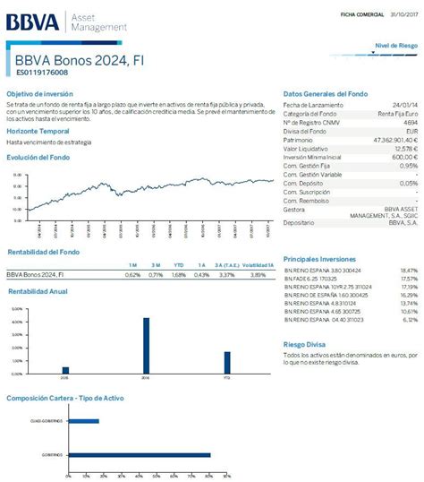 Mejores Fondos Inversión Bbva Invertir En Fondos Fondos De