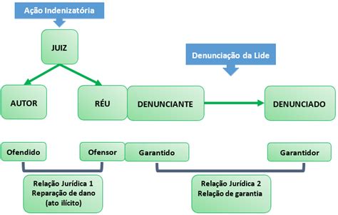 Introduzir Imagem Denuncia O A Lide Modelo Br Thptnganamst Edu Vn