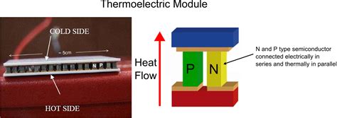 Thermoelectrics Department Of Physics