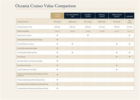 Cruise Line Comparison Chart Ask A Cruise Question Cruise Critic
