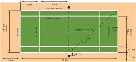 Ukuran Standar Lapangan Tenis Lapangan Lengkap Beserta Gambarnya