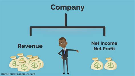 Net Income NI Definition Uses And How To Calculate It 57 OFF