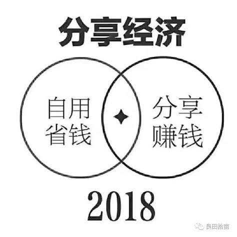 談「何」容易，很容易 每日頭條