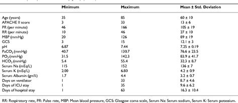 Table 1 from BMC Pulmonary Medicine BioMed Central | Semantic Scholar