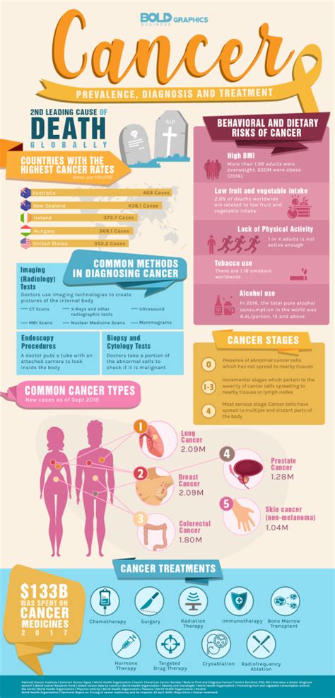 The Importance Of Cancer Screening Tests Wilson Pardi Juniors Blog