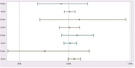 Sas Graphs Sas Support Communities