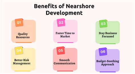 The Ultimate Guide On Nearshore Software Development