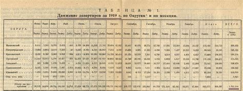 "Дезертирство в Красной армии", скан исторической книги 1926 года: foto ...