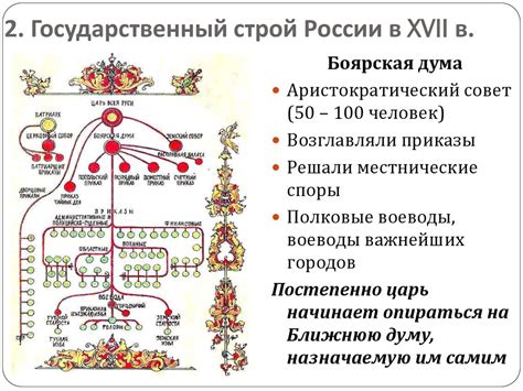Первые Романовы. Россия в XVII веке - презентация онлайн