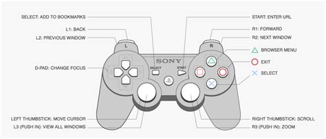 Ps3 Controller Buttons Layout
