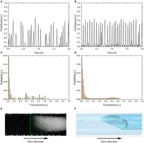 Frontiers CFD Simulation Of Two Phase Flows In Helical Coils