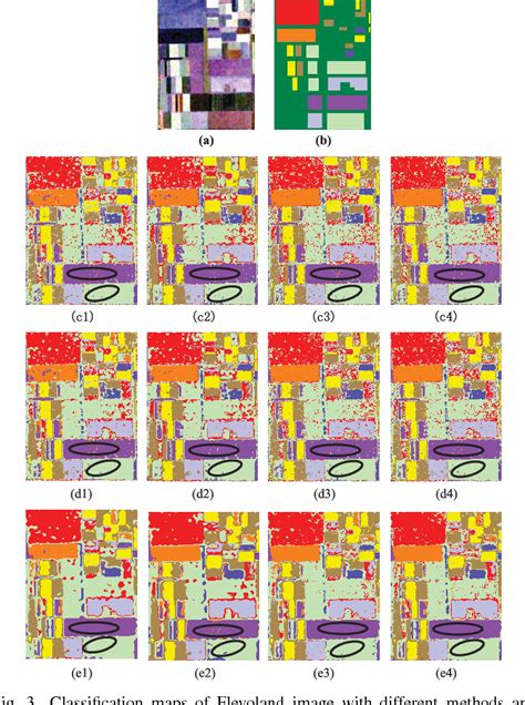 Figure From Polsar Image Classification Via D Ksvd And Nsct Domain