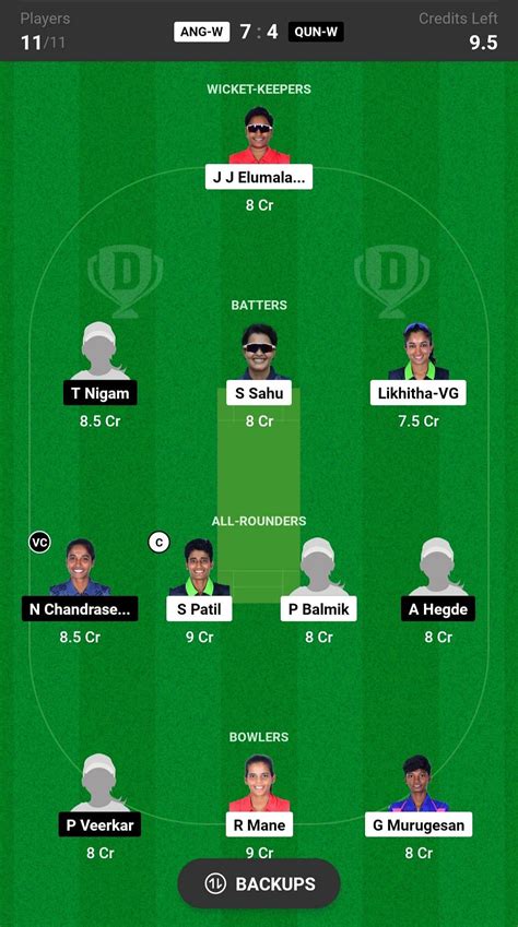 ANG W Vs QUN W Dream11 Prediction Fantasy Cricket Tips Today S