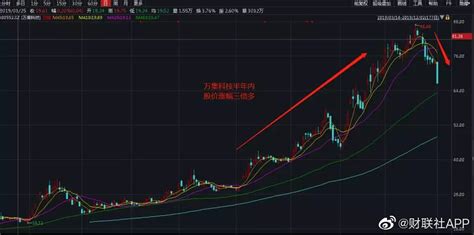 突发闪崩！多只热门股跌停，更有暴涨500％大牛股也栽了财经头条