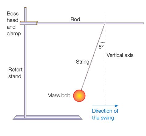 Lab Determine Acceleration Due To Gravity G Using Pendulum Motion