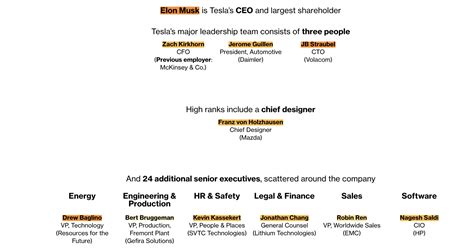 Alcoa Organizational Chart Ponasa