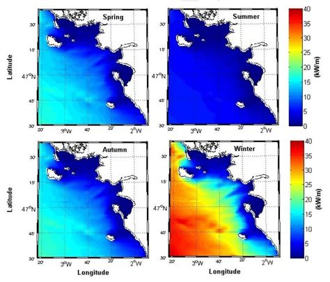 Seasonal mean wave power From Gonçalves et al 2018 Download