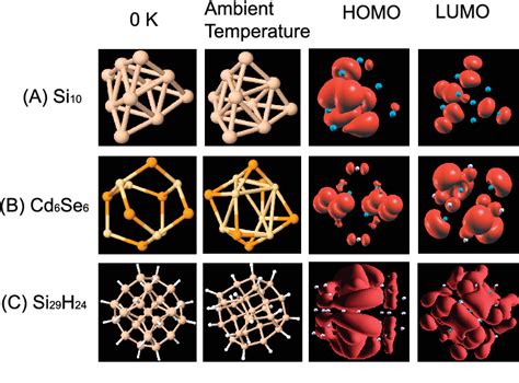 Figure From Multiple Exciton Generation And Recombination Dynamics In