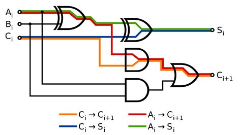 Logic Gate Symbols - ClipArt Best