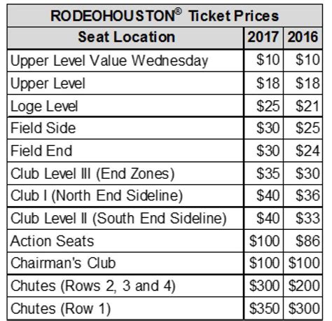 Houston Livestock Show And Rodeo To Increase Ticket Prices