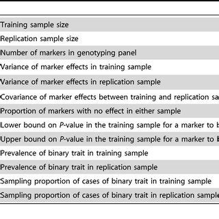 Parameters and notation of polygenic model. | Download Table