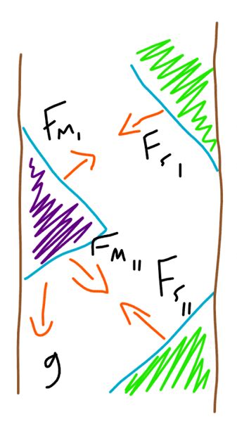 Solenoid Force Calculation