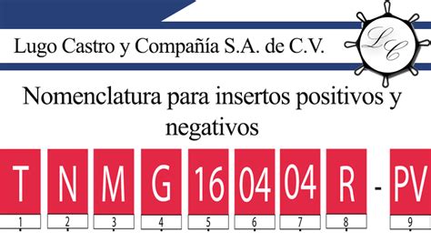 Nomenclatura Para Insertos Positivos Y Negativos Lugo Castro Y