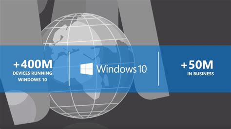 Windows 10 установлена на 50 миллионах корпоративных ПК » thecommunity ...