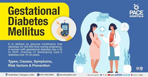 Gestational Diabetes Treatment