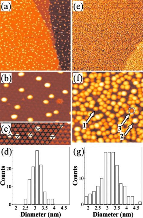 STM Topographs Obtained After Deposition Of 0 25 ML Ni At 150 K A